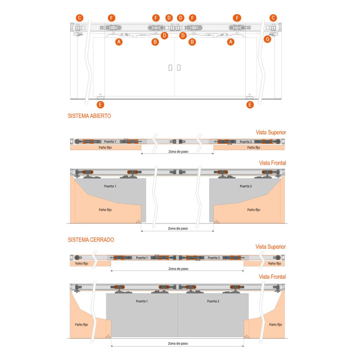 SISTEMA CORREDIZO TWIN OPUESTO